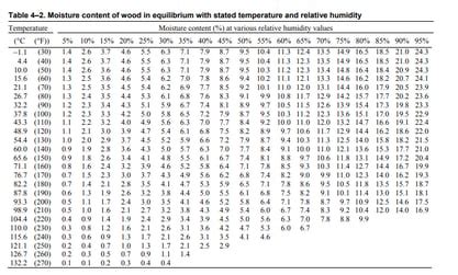 motomco moisture meter charts